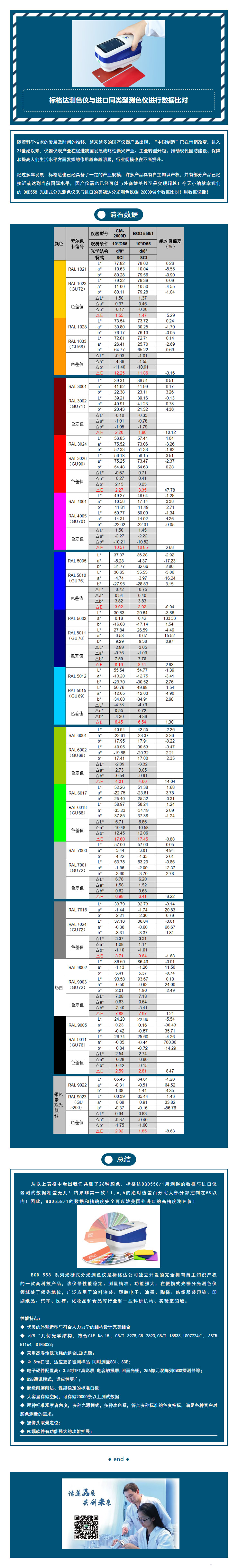 标格达测色仪与进口同类型测色仪进行数据比对.jpg