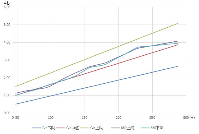 试验结果.jpg