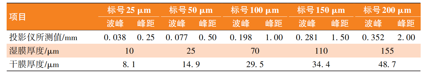 表4.png